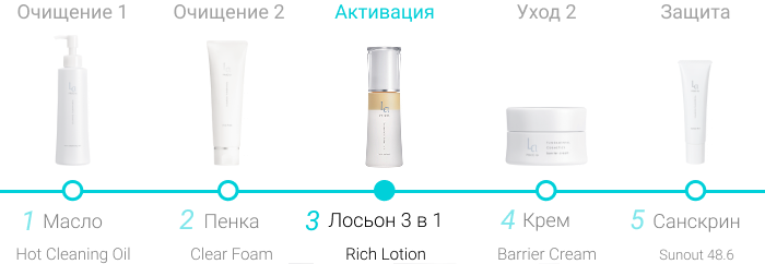 Плацентарный лосьон ультра 3 в 1 Rich Lotion